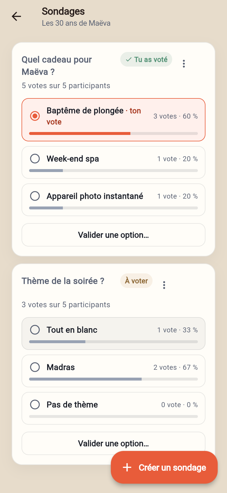 Un sondage sur le cadeau, avec les votes de chacun